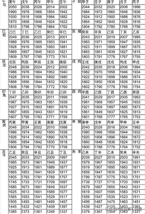 2010年屬什麼|12生肖對照表最完整版本！告訴你生肖紀年：出生年份。